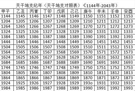 2020年天干地支|2020年阴历阳历对照表，2020年农历阳历表带天干地支，2020万。